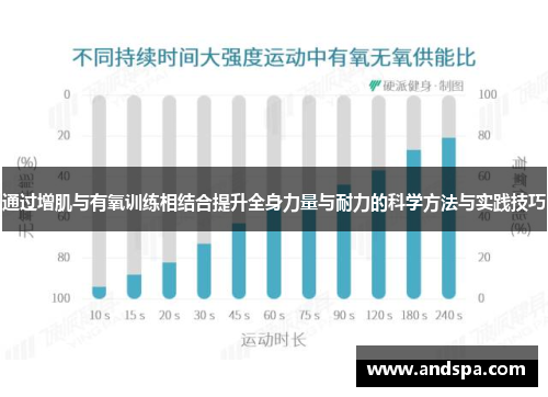 通过增肌与有氧训练相结合提升全身力量与耐力的科学方法与实践技巧